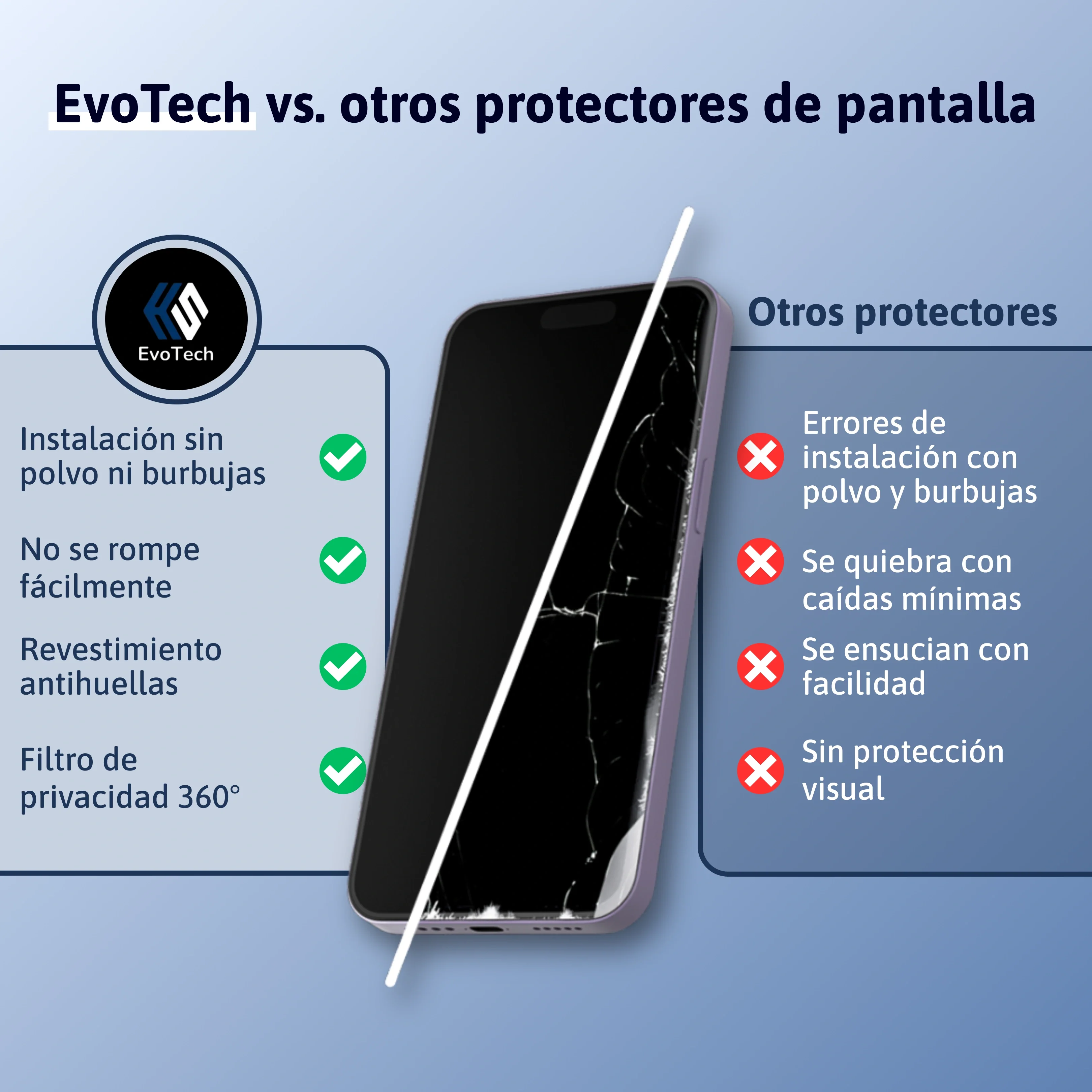 Protector de pantalla 3 en 1 - Samsung-S - Image 8
